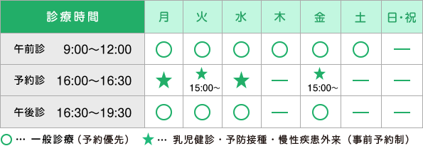 診察時間