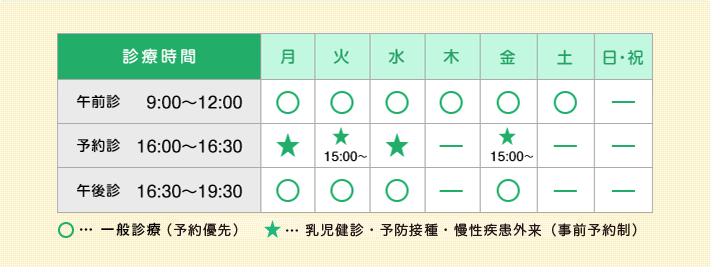 診察時間