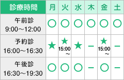 診療時間